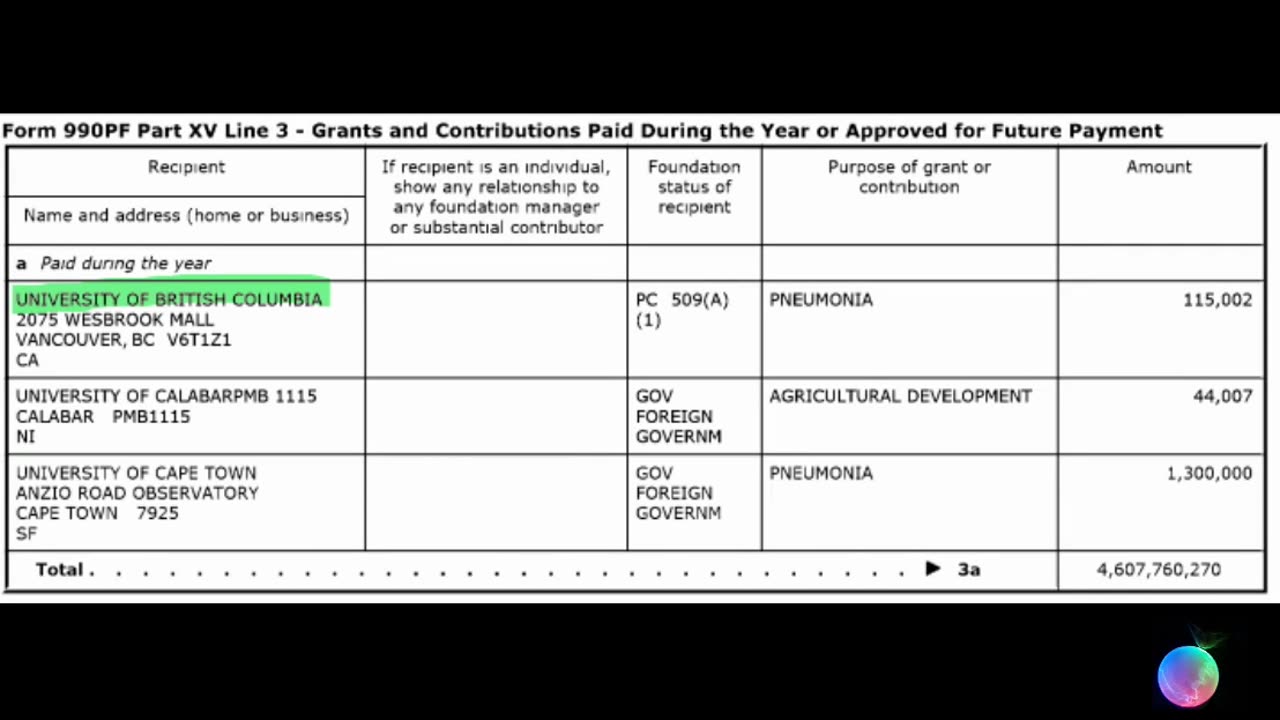 College-Big Pharma Collusions - Canuck Law
