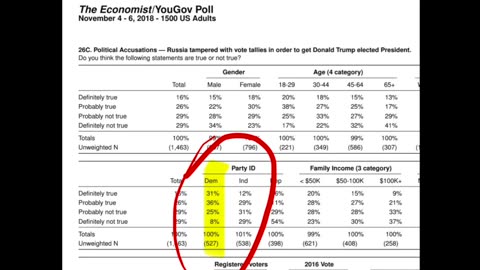 Democrats on CNN Poll Don't Even Know What Democrats Think, as Scott Jennings Demonstrated