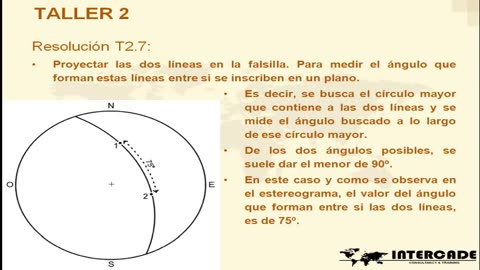 Caracterización Tensodeformacional del Macizo Rocoso - TALLER 2