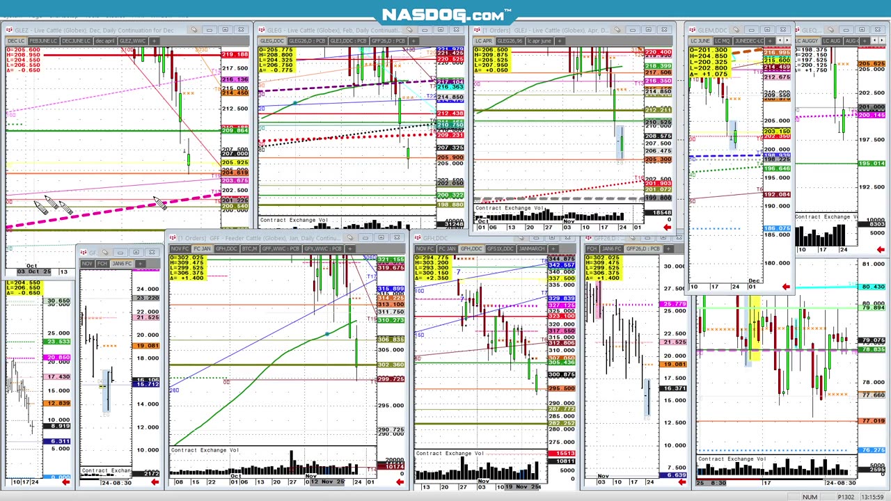 Crypto, Hyperscalers they call themself? Look at Charts BTC $87k not out of woods