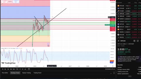 How Long Will It Take For XRP To Recover? XRP & Alts Are Getting Ready To Explode