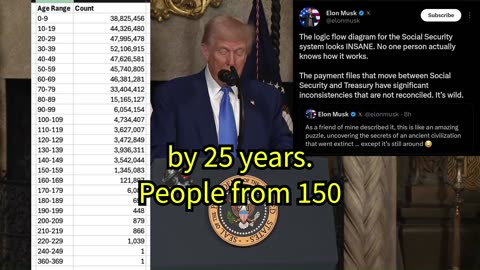 President Trump lists Supercentenarians in the Social Security database