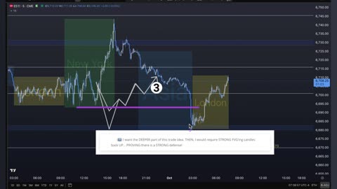 Wed ES MES Technical Analysis, Tips, Key Levels, Trading Room, & Scalping System 10/01/2025