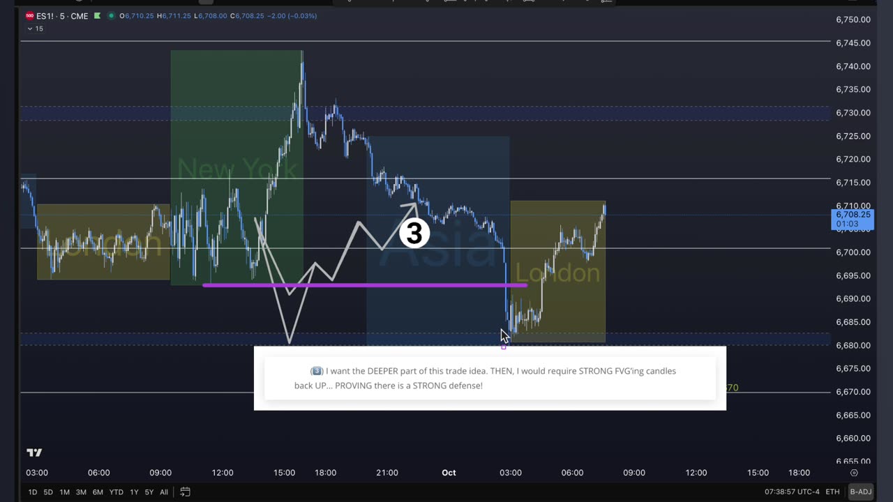 Wed ES MES Technical Analysis, Tips, Key Levels, Trading Room, & Scalping System 10/01/2025