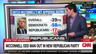 McConnell's Approval Plummets – Nearly 100 Points Behind Trump Among GOP