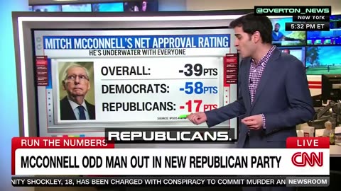 McConnell's Approval Plummets – Nearly 100 Points Behind Trump Among GOP