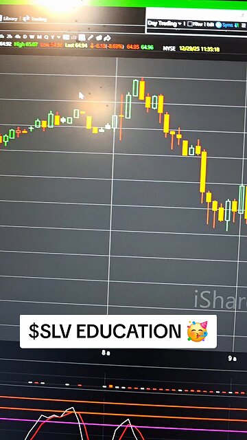 $SLV 🥳