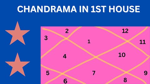 CHANDRAMA IN FIRST HOUSE OF BIRTH CHART! #ASTRONOMY