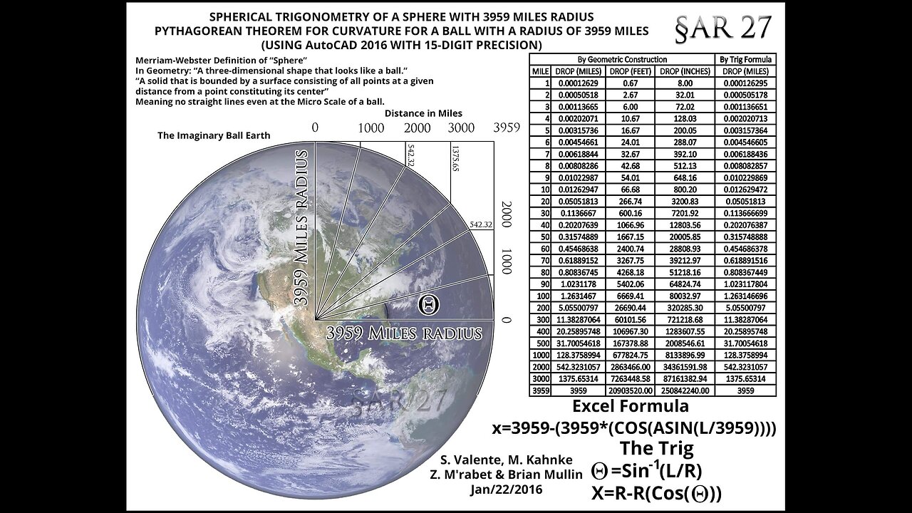 24/7 Flat Earth Discord !LIVE! - Open discussion - 2/1/26 Ep. 1