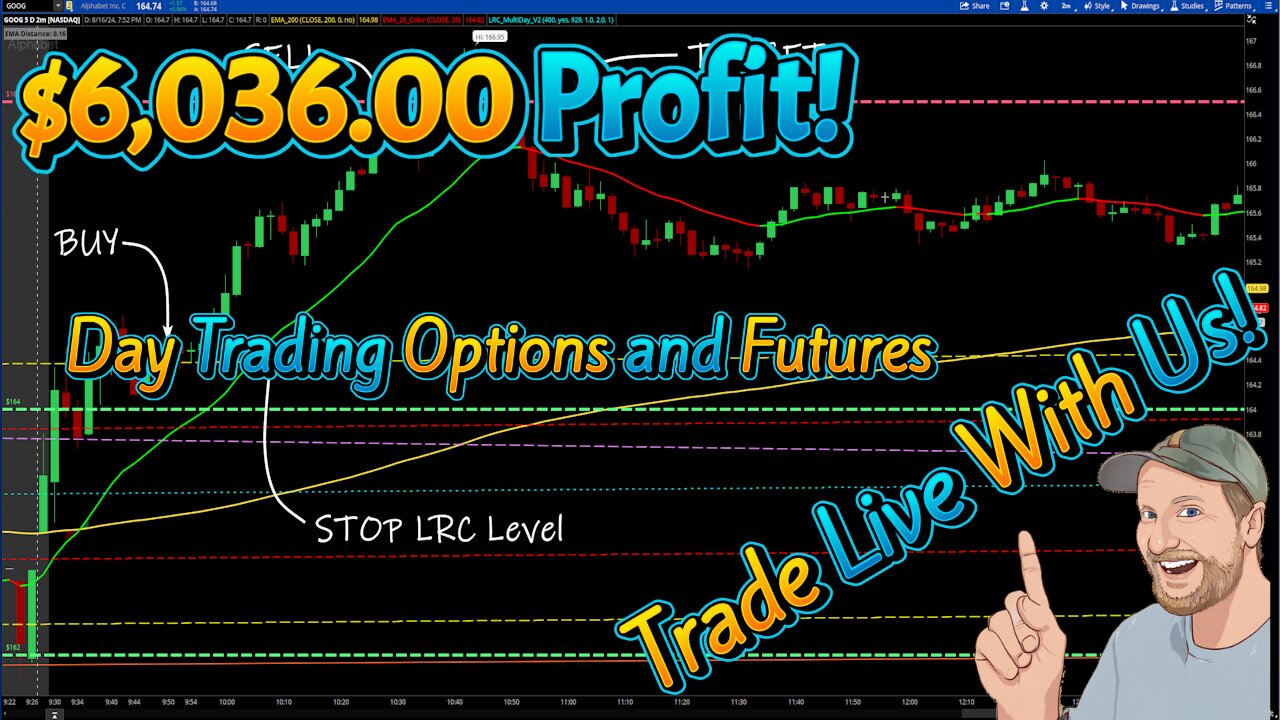 $6,036.00 Profit! Live Options Trading Recap