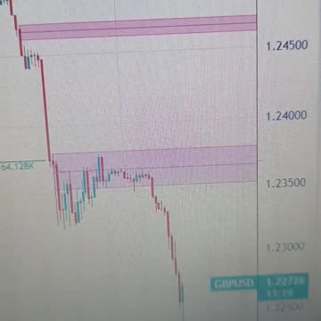 Pound Sterling slumps as UK bonds face heavy selling pressure
