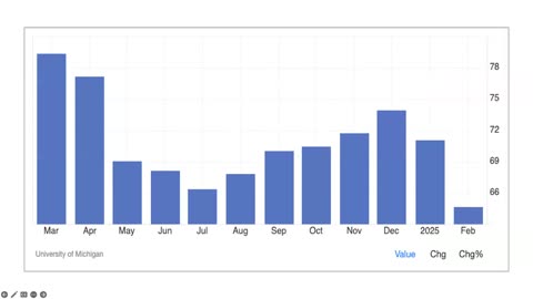 The Market This Week LIVE - March 3, 2025