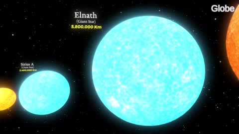 UNIVERSE SIZE COMPARISON 3D 2025 | From Planets to Galaxies – Mind-Blowing Scale