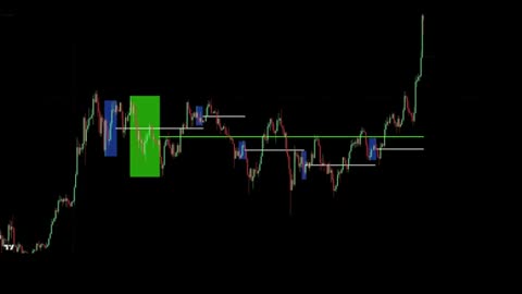 The Market Is Not Random (Master Pattern Explained)