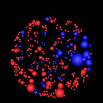 Red vs Blue Balls Game _ The Great Particle War
