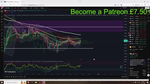 Bitcoin and Crypto Sideways