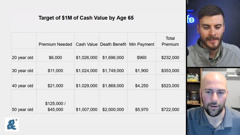 Are You Too Old For Life Insurance? (The Answers Not What You Think)