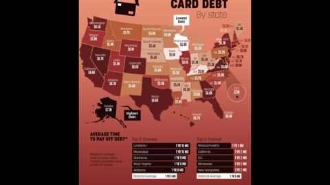 Average Personal Credit Card Debt By State! Where Do You Stand?