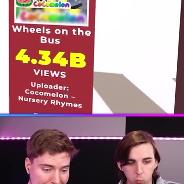 Most Viewed YouTube Video!