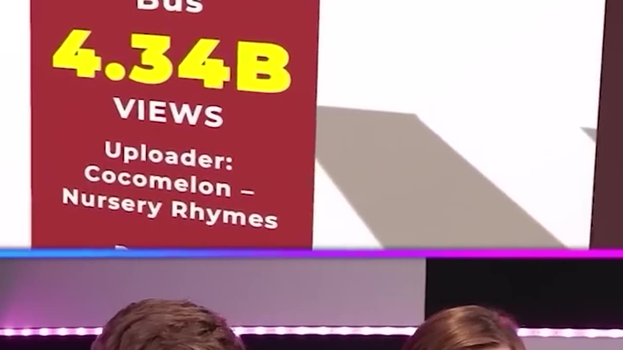 Most Viewed YouTube Video!
