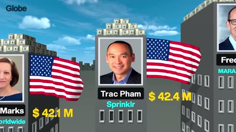 Highest Paid CEOs in The World 2025: Mind-Blowing Salaries & Bonuses Revealed 💰🌍