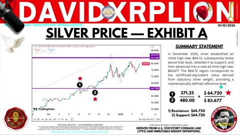 DavidXRPLion: SILVER (BOOM) PART 2.......