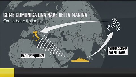 🔴 Come funzionano oggi le comunicazioni satellitari? Cos'è ed a cosa serve Starlink in Italia?