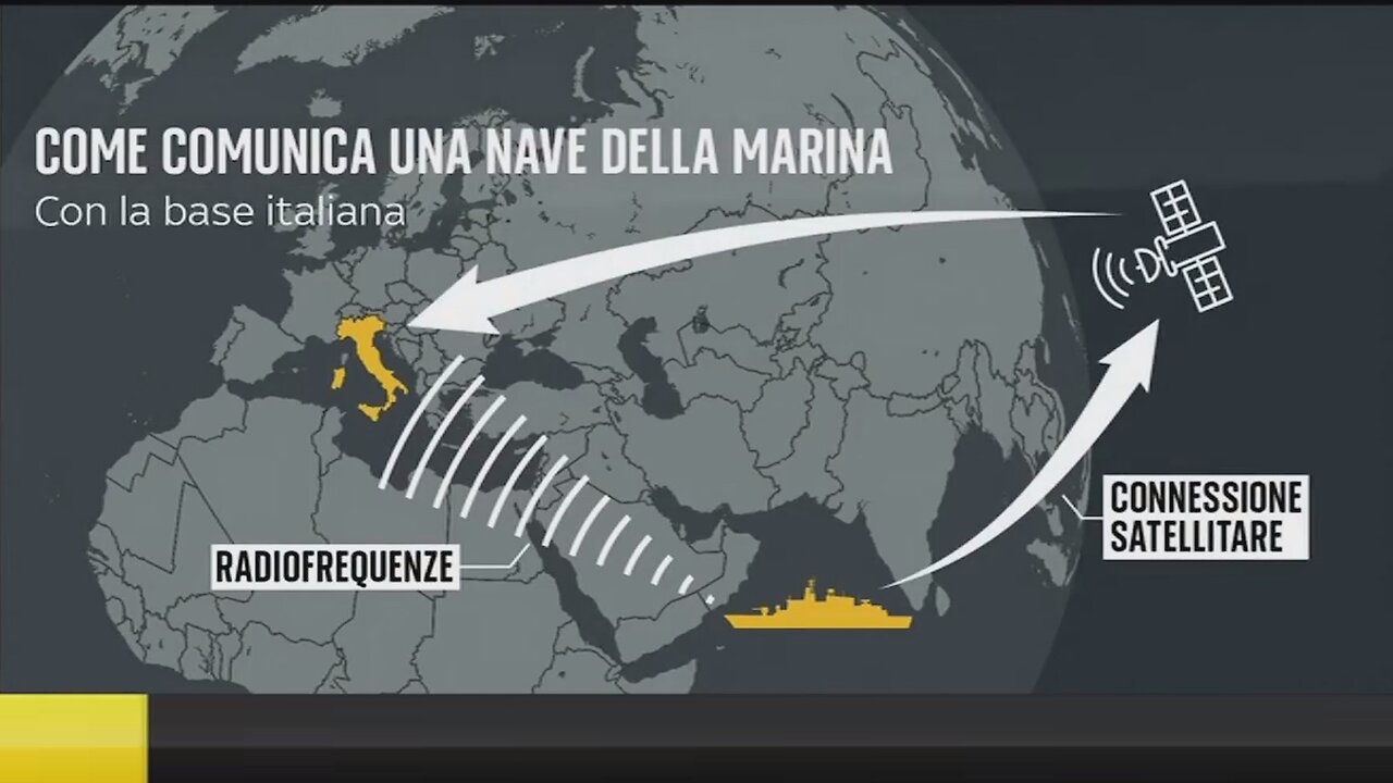 🔴 Come funzionano oggi le comunicazioni satellitari? Cos'è ed a cosa serve Starlink in Italia?