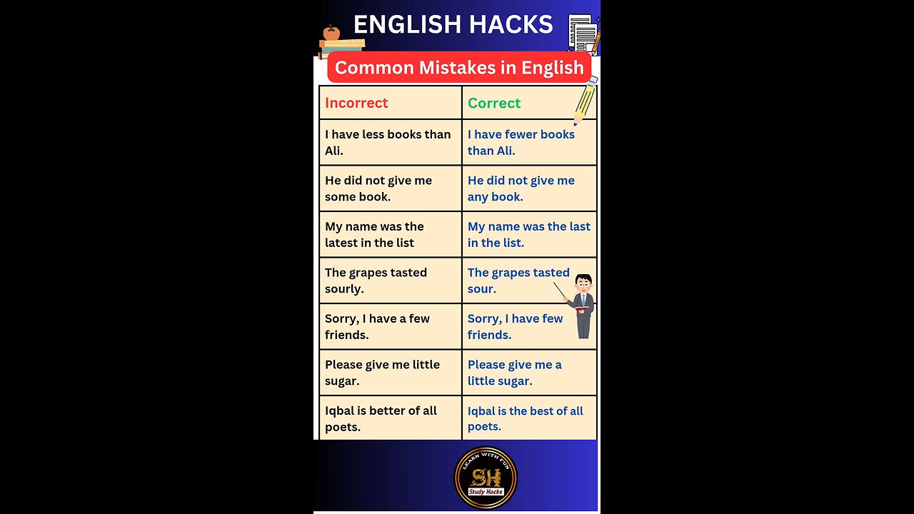 These common mistakes in English grammar you avoid 03 #studyhacks123 #english #grammar #shorts