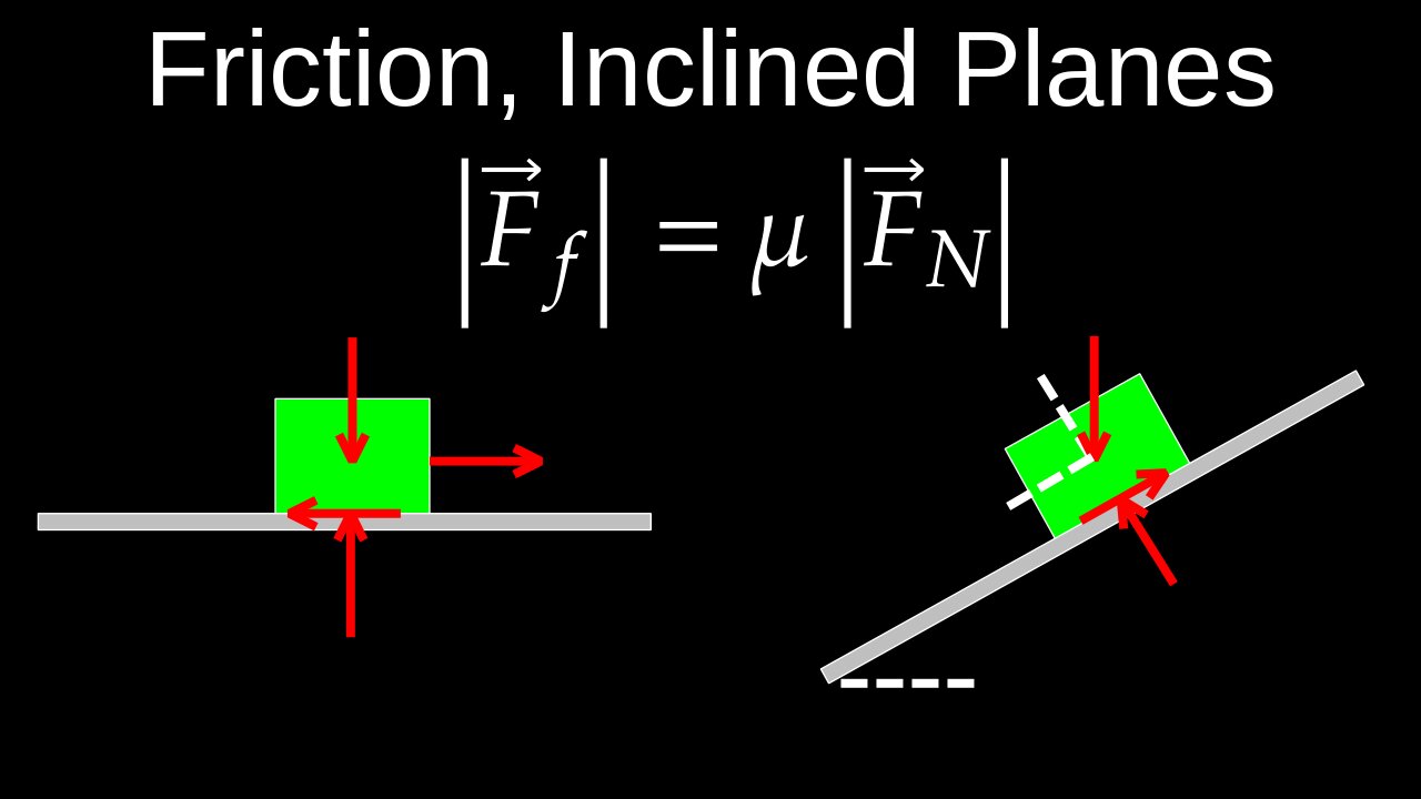 Friction, Resistive Force, Equation, Inclined Plane Motion, Examples - Physics (Mechanics)