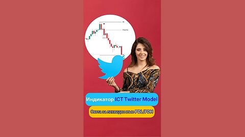 🛎 Twitter Model MMXM Indicator in ICT style for MT4/5 & #Tradingview – Free [#TFlab]
