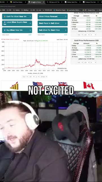 Gold & Silver Surge! Fear Drives Investors from Bitcoin