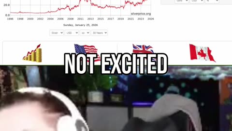 Gold & Silver Surge! Fear Drives Investors from Bitcoin