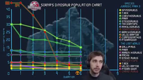 The ULTIMATE Battle Royale for Isla Sorna!!! | Jurassic World Evolution 2 | ECOSYSTEM