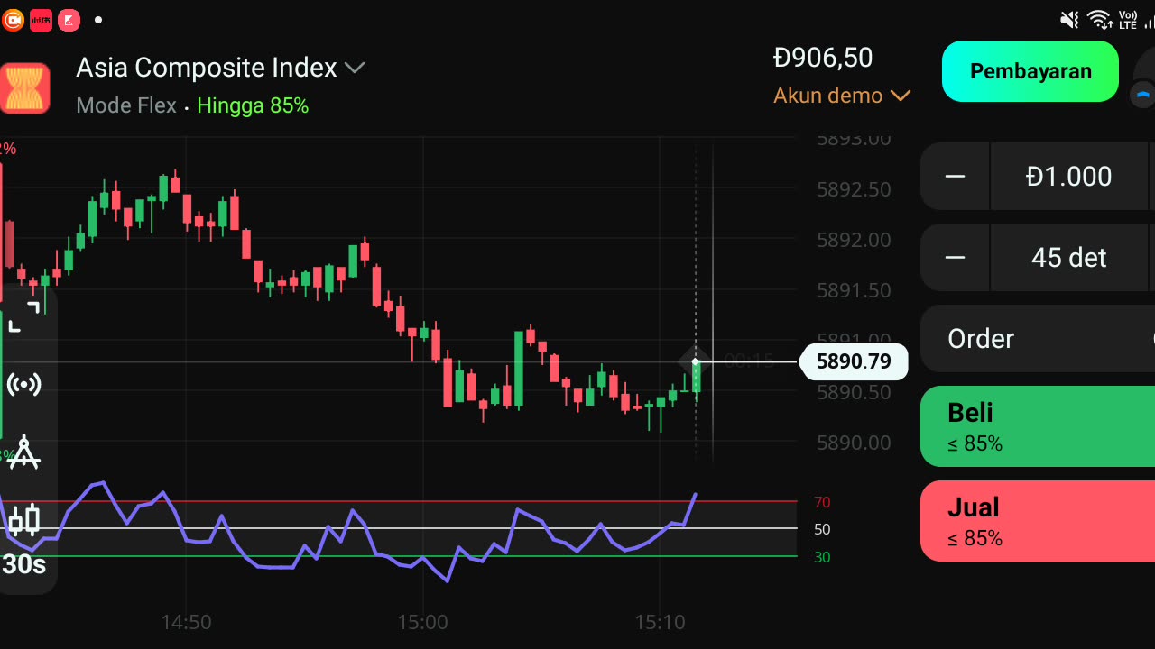 Watch forex market part 27