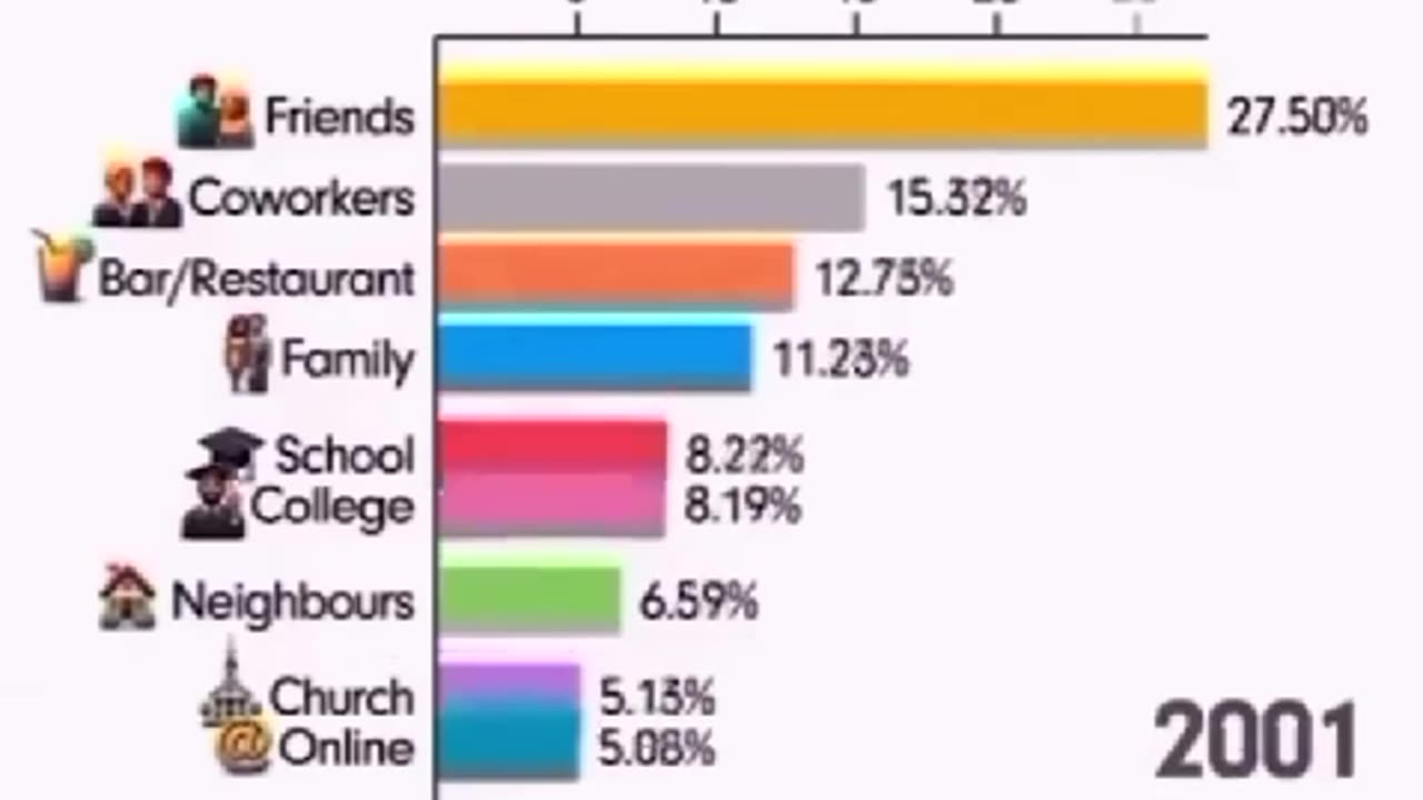 HOW PEOPLE SPEND THERE TIME 1930 - 2024