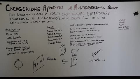 creagcridhe hypothesis on multi-dimensional space lecture two