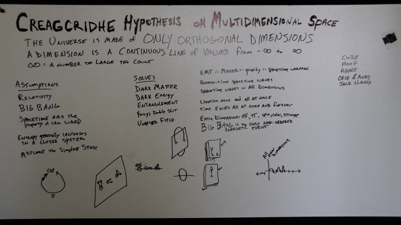 creagcridhe hypothesis on multi-dimensional space lecture two