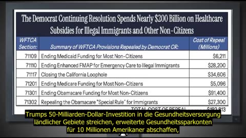 Der Shutdown lenkt vom Vorantreiben des Dritten Weltkriegs durch den tiefen Staat ab 