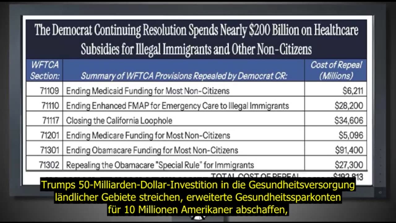 Der Shutdown lenkt vom Vorantreiben des Dritten Weltkriegs durch den tiefen Staat ab