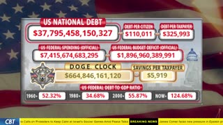 DOGE Clock Live: US Debt Tracker, DOGE Savings & Breaking News