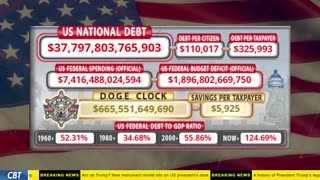 DOGE Clock Live: US Debt Tracker, DOGE Savings & Breaking News