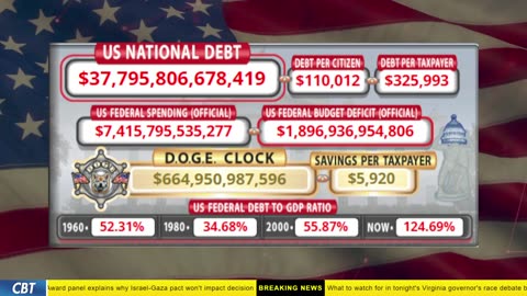 DOGE Clock Live: US Debt Tracker, DOGE Savings & Breaking News