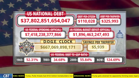 DOGE Clock Live: US Debt Tracker, DOGE Savings & Breaking News
