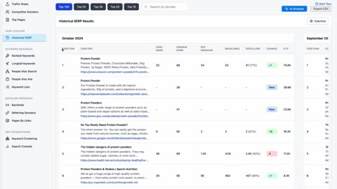 Semdash Review: AI SEO Tool & AppSumo Lifetime Deal