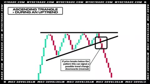 ULTIMATE Triangle Chart Pattern Trading Strategy (Ascending, Descending, Symmetrical)