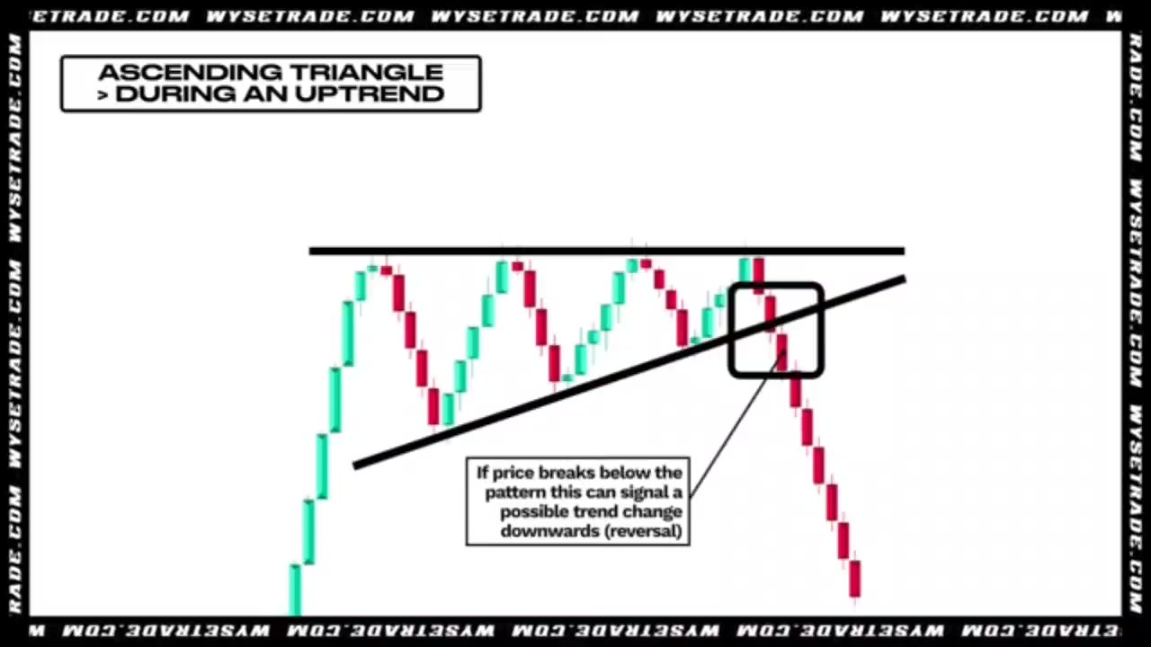 ULTIMATE Triangle Chart Pattern Trading Strategy (Ascending, Descending, Symmetrical)