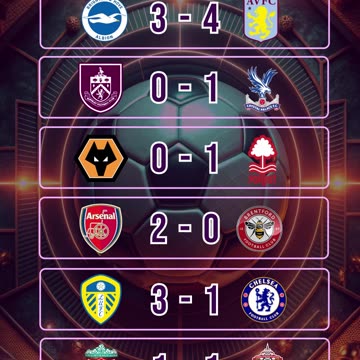 Resultado partidos mas destacados del día 3 de diciembre