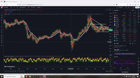 Bullish on all markets basically