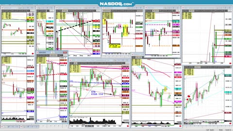 Todays FUTURES Markets, What's the Hard Trade?